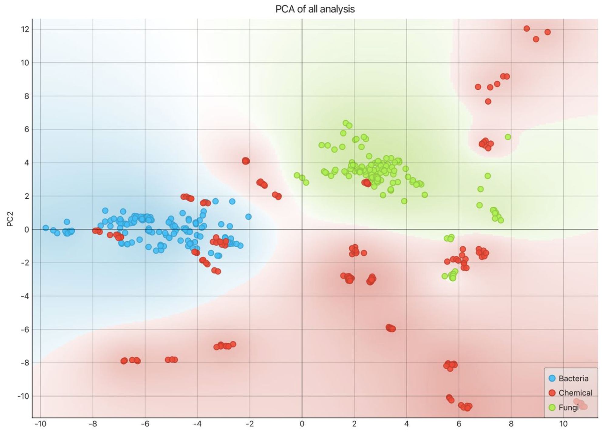 Rapid and In-situ Detection of Biological Agents via Near-Infrared Spectroscopy and Cloud-Powered Neural Networks