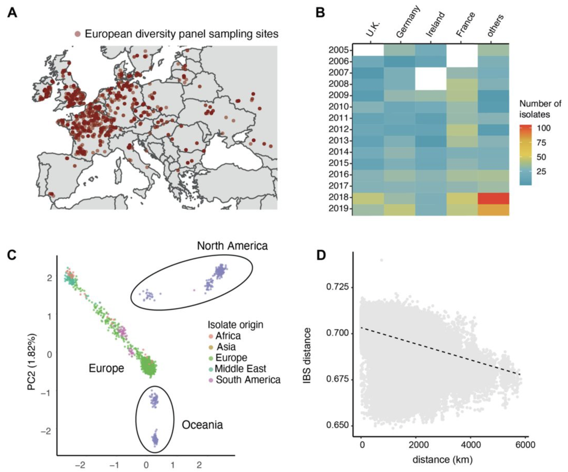 A large European diversity panel reveals complex azole fungicide resistance gains of a major wheat pathogen