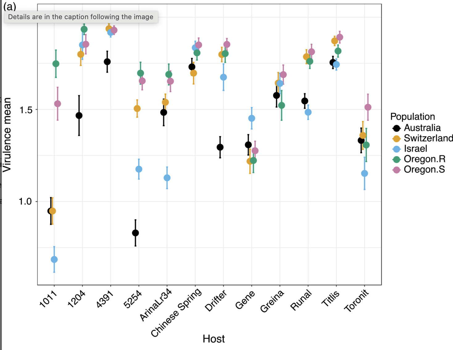 Maintenance of variation in virulence and reproduction in populations of an agricultural plant pathogen