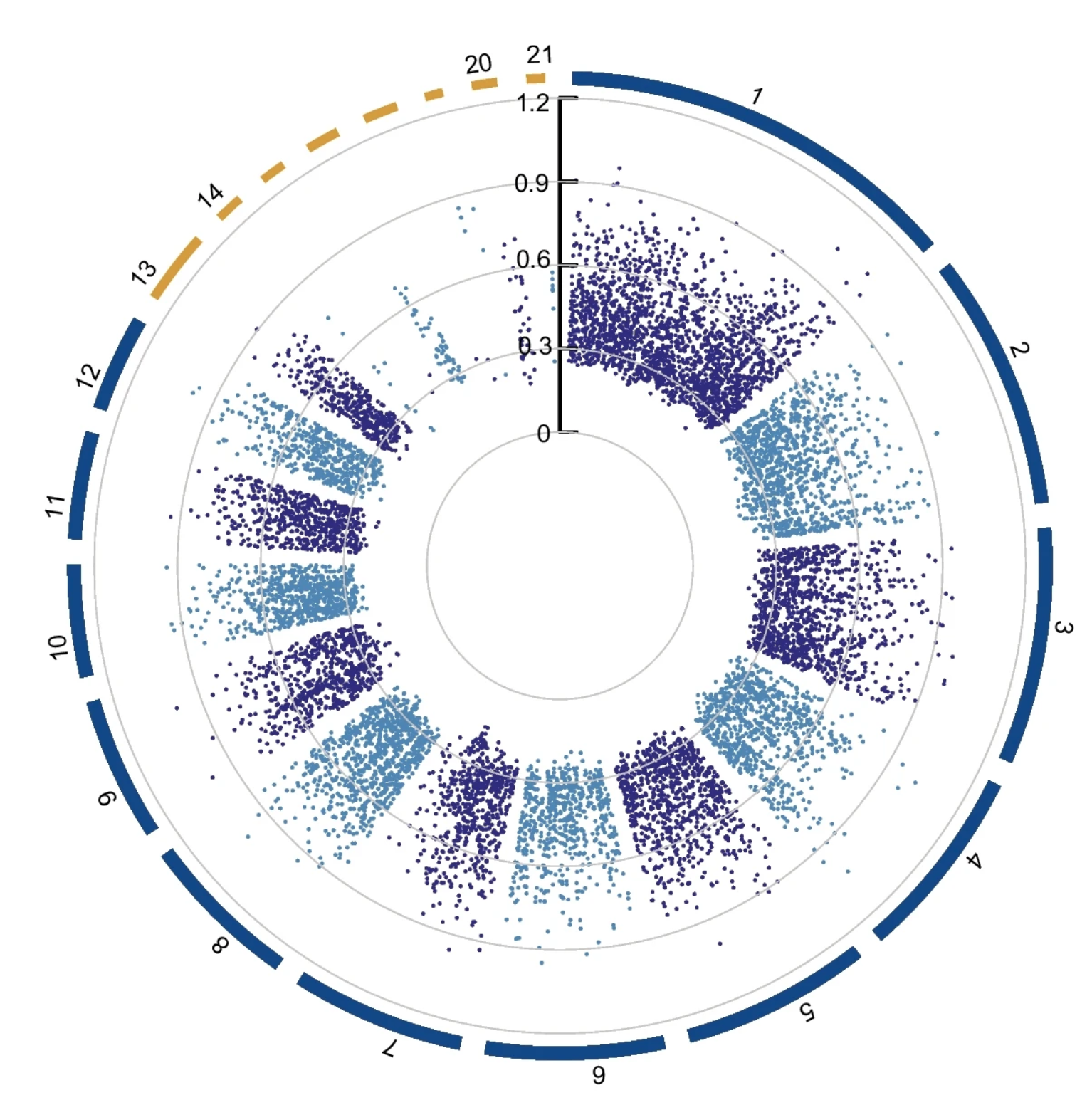 Genome-wide expression QTL mapping reveals the highly dynamic regulatory landscape of a major wheat pathogen